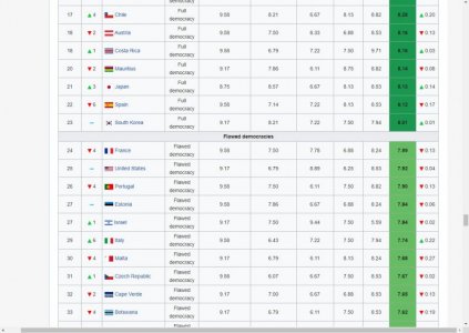 World Democracy Index 2020 2.jpg