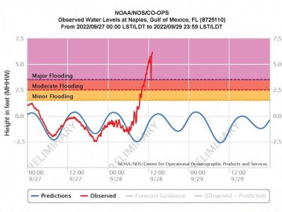 NOAA Tides & Currents - Inundation Dashboard - Hurricane Ian QuickLook2.jpg