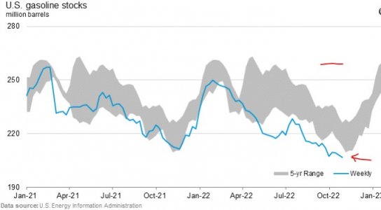 gasoline inventory.jpg