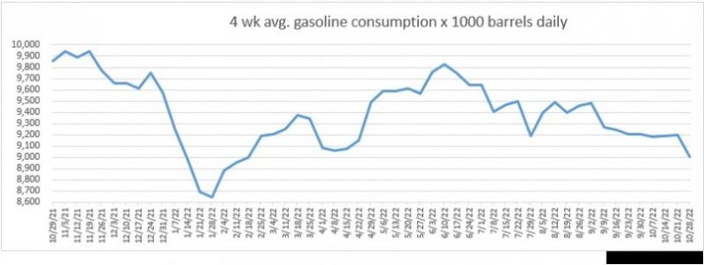 4 week gasoline consumption average.jpg