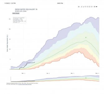 AWS Plot.jpg