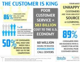 the cost of customer service.jpg the cost of customer service.jpg