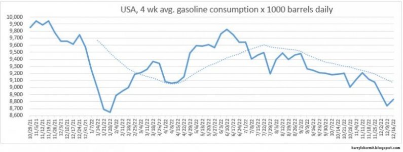 4 week gasoline consumption average.jpg