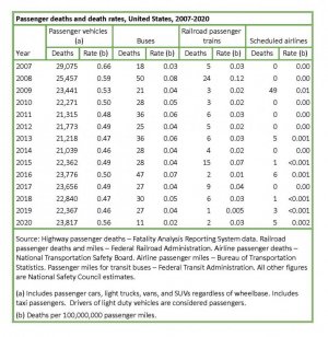 Transportation Mode Comparison Table.jpg