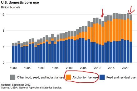 ethanol usage.jpg