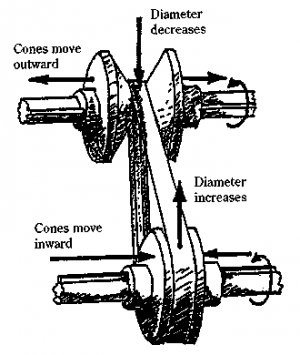 Daf CVT How it Works.jpg
