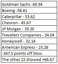 THE DOW.jpg