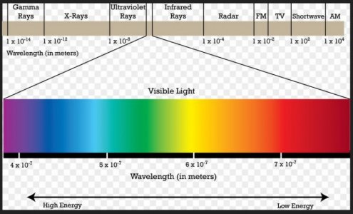 electromagnetic spectrum.JPG