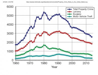 Property_Crime_Rates_in_the_United_States.jpg