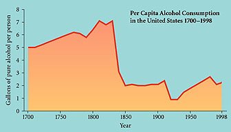 historic-alcohol-consumption.jpg