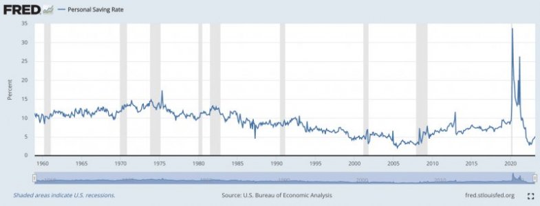 savings rates over time.jpg