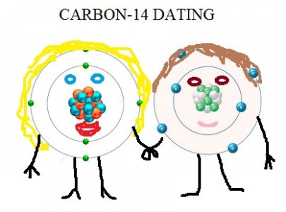Carbon-14.jpg