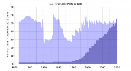 US_Postage_History.svg.pdf.jpg US_Postage_History.svg.pdf.jpg