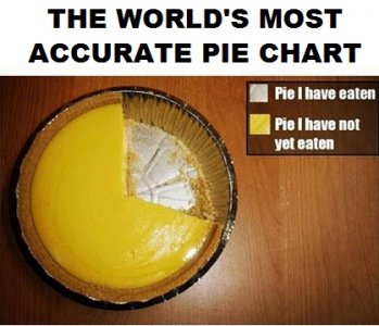 pie.jpg