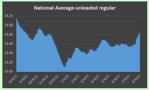 national average unleaded.jpg