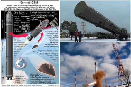 RS-28_Sarmat_Satan_II_SS-X-30_ICBM_InterContinental_Ballistic_Missile_Russia_925_001 (1).jpg