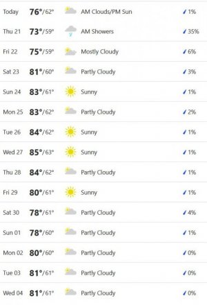 Weather -.JPG