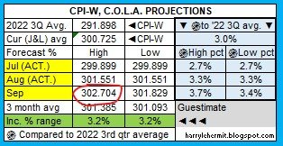 cpi and cola projections.jpg