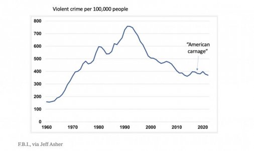 violent crime.jpg