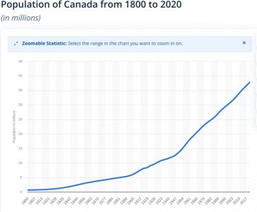 Canada pop.jpg