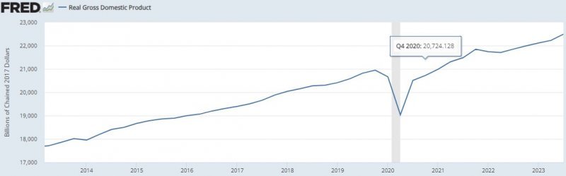 real gdp graph.jpg