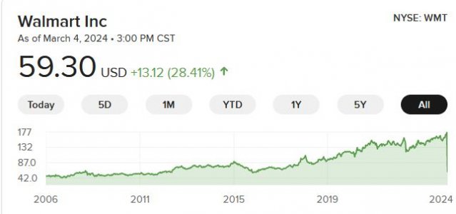 2024-03-04 21_34_28-WALMART STOCK prices at DuckDuckGo — Mozilla Firefox.jpg 2024-03-04 21_34_28-WALMART STOCK prices at DuckDuckGo — Mozilla Firefox.jpg