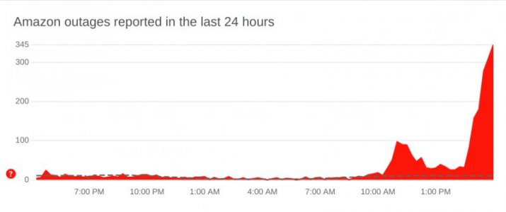 Amazon outages today.jpg