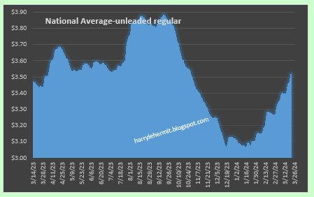 national average unleaded.jpg