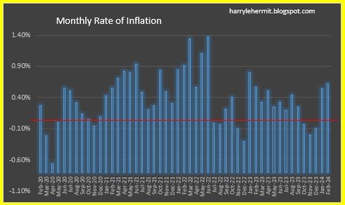 monthy rate of inflation.jpg