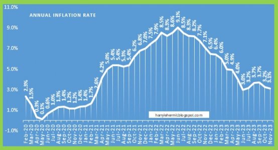 annual rate of inflation.jpg