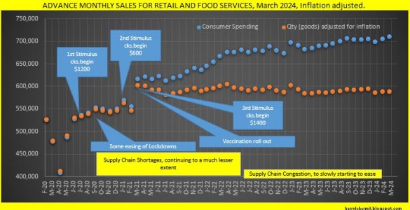 advance monthly retail sales.jpg