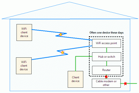 Network.gif Network.gif