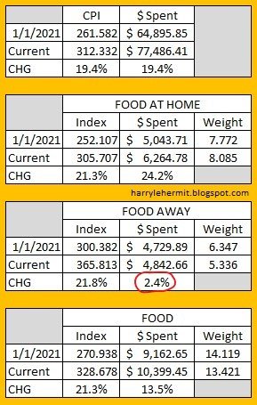 Food inflation and spending.jpg