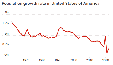 Population Growth US.gif