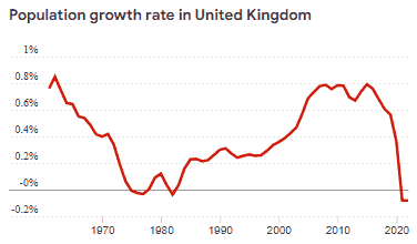 Population Growth UK.gif