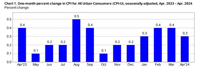 monthly inflation numbers.jpg