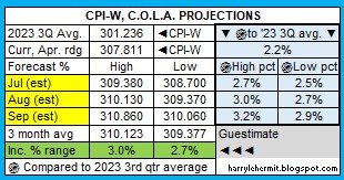 cpi and cola projections.jpg