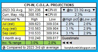cpi and cola projections.jpg