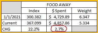food away.jpg