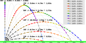 Ideal_projectile_motion_for_different_angles.svg.png