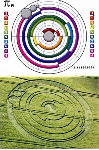 Crop circle and PI.jpg