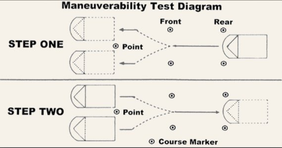 maneuverability_test-565176342.jpg