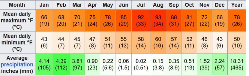 Climate.JPG