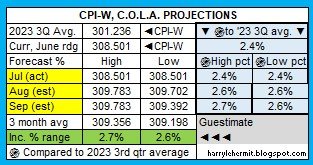 cpi and cola projections.jpg