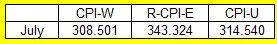 July comparison of cpis.jpg