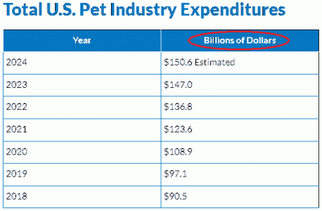Pet Expenditures.gif