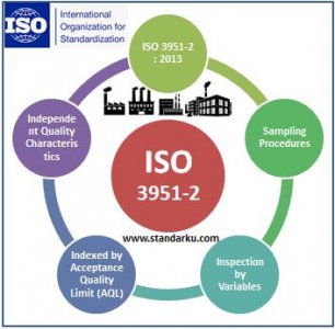 ISO-3951-2-2013-Sampling-procedures-for-inspection-by-variables-—-Part-2-AQL-for-lot-by-lot-in...jpg