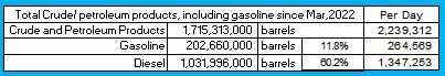 US energy crude surplus exports.jpg