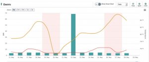 Screenshot-2018-5-31 CoServ com - Dashboard.jpg