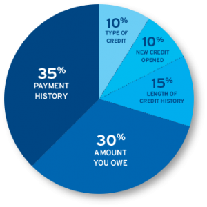 fico-factors-chart.png